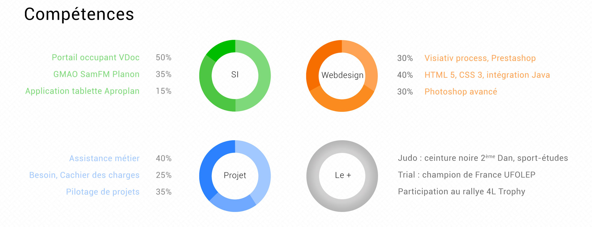 Curriculum vitae